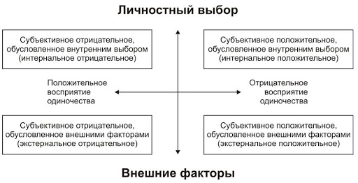 Психологические причины и факторы формирования зависимости от интернета - Психологические особенности подростков с развивающейся компьютерной онлайн-зависимостью и возможности оказания им психолого-педагогической помощи