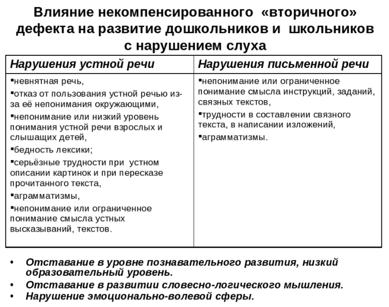 Воспитание слабослышащих детей - Принципы воспитания детей, имеющих нарушения слуха