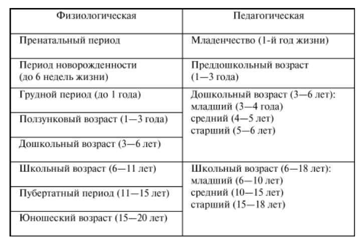 Возрастная педагогика - Объект и предмет