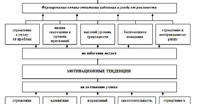 Проблемы мотивации достижения успеха - Теория мотивации достижения Аткинсона