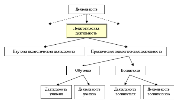 Возникновение педагогической профессии - Введение в педагогическую профессию