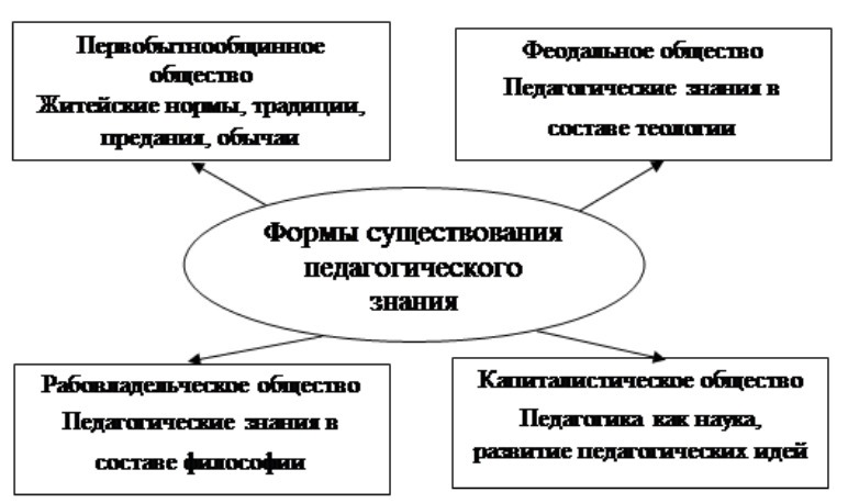 Введение в педагогическую профессию - Особенности педагогической профессии