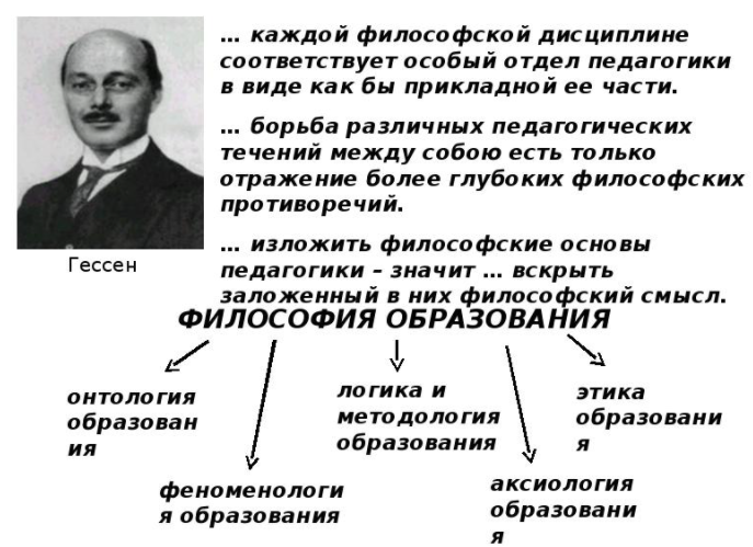 Гессен Сергей Иосифович: "основы педагогики" - Педагогическая мысль русской эмиграции