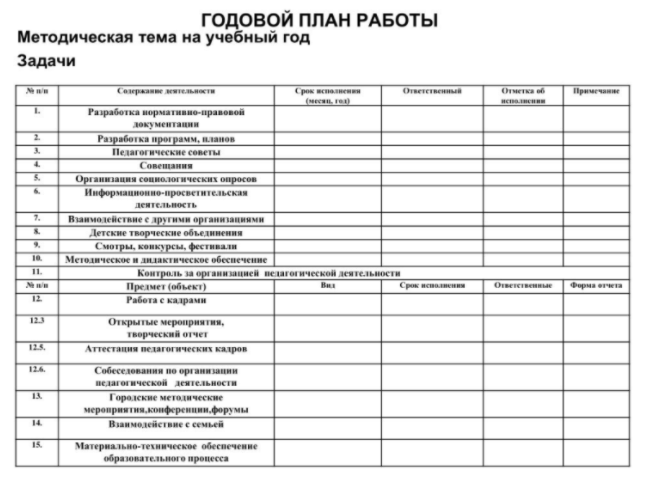 Годовое планирование в детском саду - Структура и содержание перспективно-календарного плана