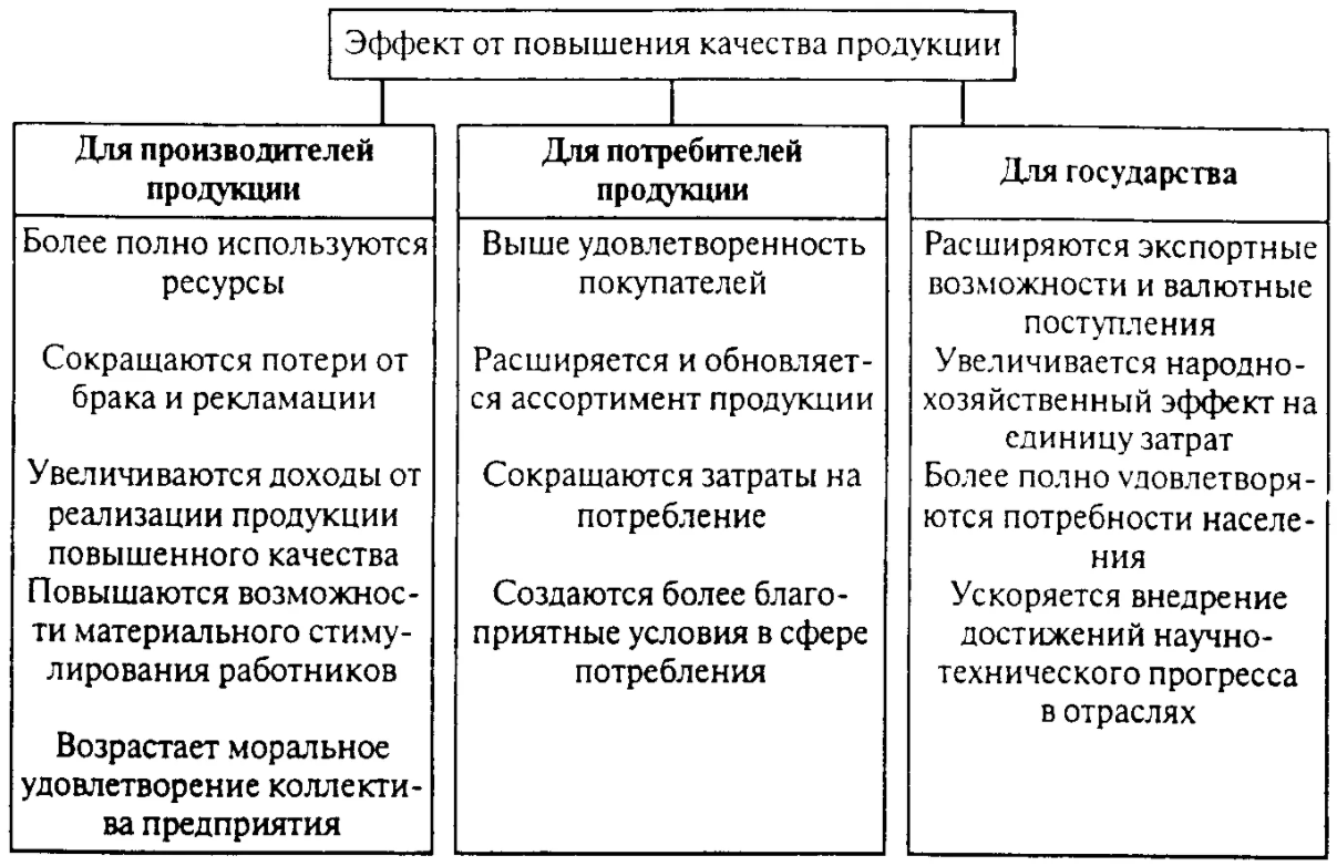 Разработка мероприятий по повышению эффективности деятельности предприятия - Организация и планирование маркетинговой деятельности