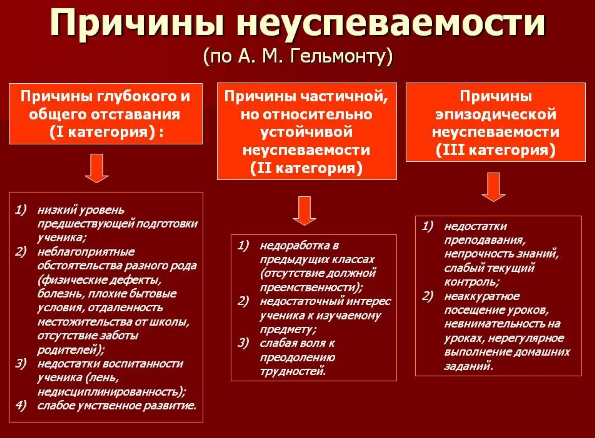 Психологические проблемы неуспеваемости школьников - Педагогическая оценка