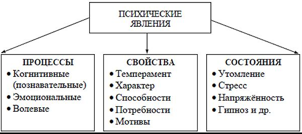 Исследования Л.С. Выготского в области психических процессов - Концепция Л.С. Выготского о зонах развития ребенка