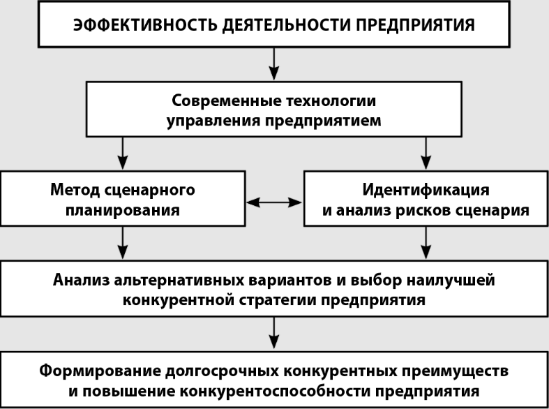 Повышение экономической эффективности хозяйственной деятельности предприятия - Эффективность деятельности организаций