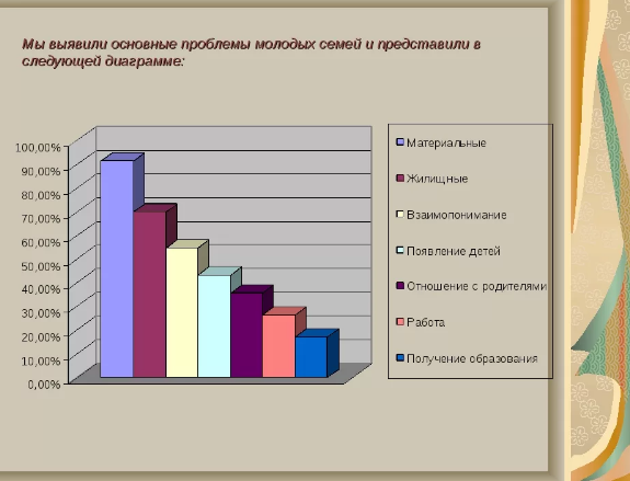 Психологические проблемы молодой семьи -  Социально-экономические проблемы молодой семьи