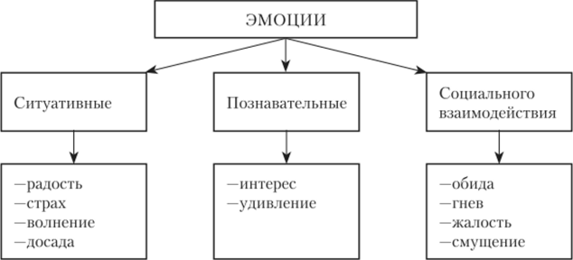 Психология эмоциональных отношений - Актуальные проблемы исследования эмоциональных отношений