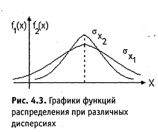 Теория вероятностей