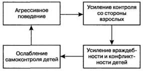 Проблема детской агрессивности - Особенности проявления агрессивности в младшем школьном возрасте