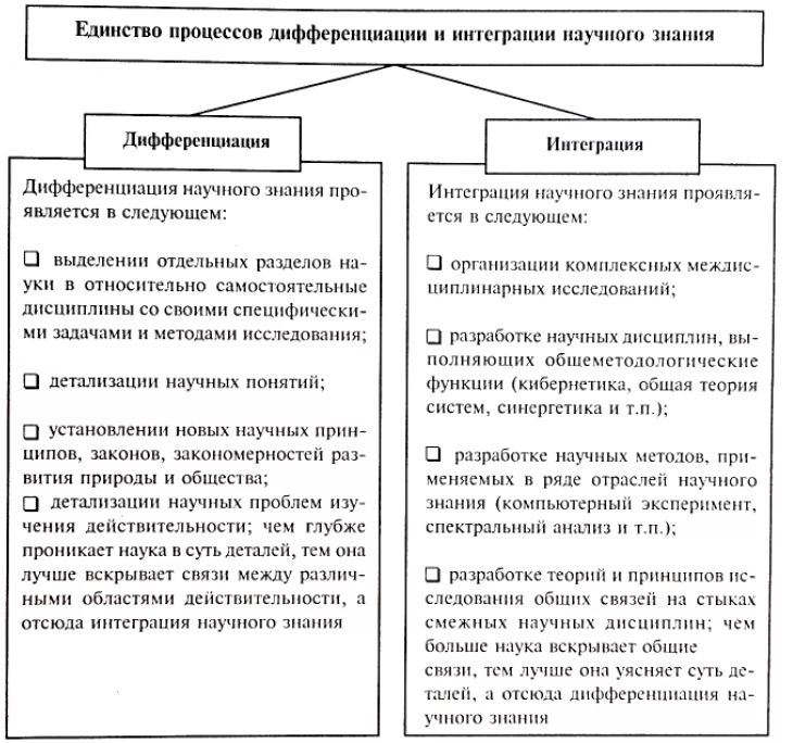 Понятие, структура и особенности научного познания - Мышление