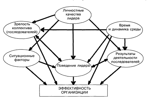 Практические навыки менеджера - Знание и понимание природы управленческого труда и процессов менеджмента 