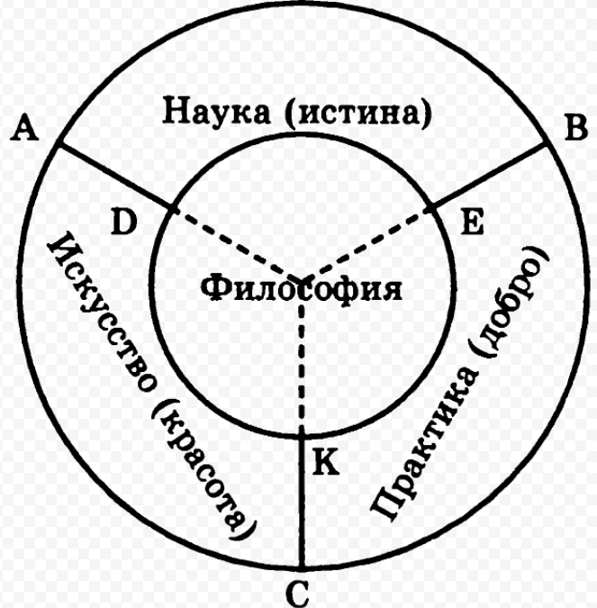 Проблема истины в философии и науке. Критерии истины - Когерентная концепция истины