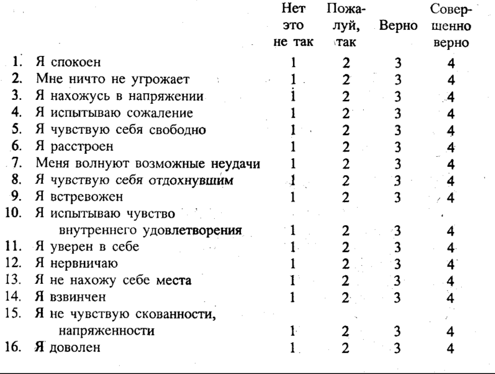 Диагностика страха и тревоги у спортсменов - Некоторые методы диагностики состояния здоровья