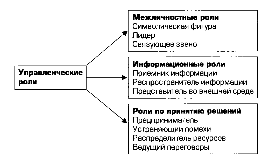 Психологический портрет политического лидера - Специфические особенности деятельности