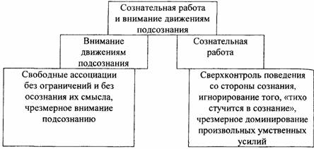 Психологические особенности творческой личности - Нейрофизиологические особенности творческого процесса