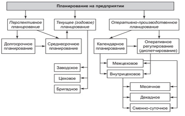 Планирование на предприятиях различных форм собственности - Собственность, типы, формы