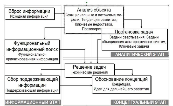 Применение проектных технологий в качестве инструмента развития бизнеса - Семь основных инструментов контроля качества