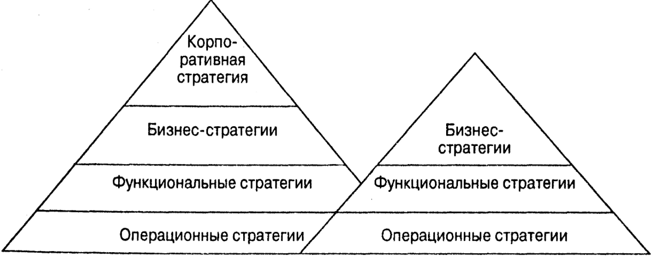 Роль менеджеров фирмы в решении стратегических задач - Основная цель управления