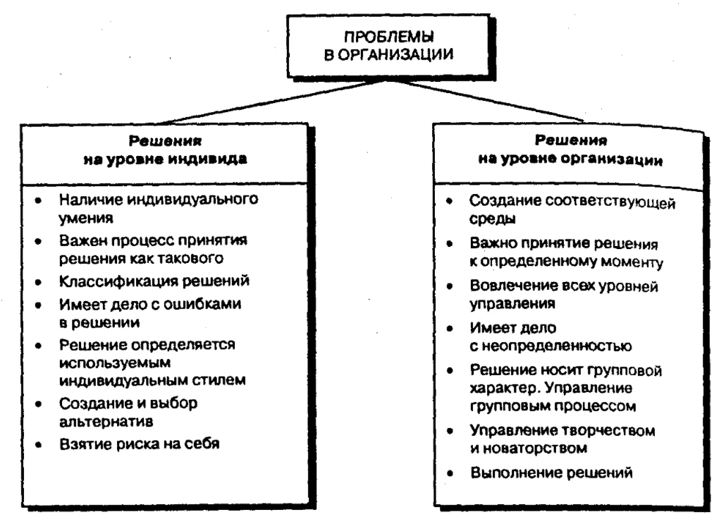 Разработка управленческих решений в управлении персоналом - Концепция системы