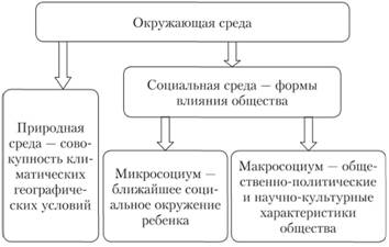 Проблема условий и движущих сил психического развития ребенка в зарубежной и отечественной психологии - Стратегия эксперимента в исследовании психического развития