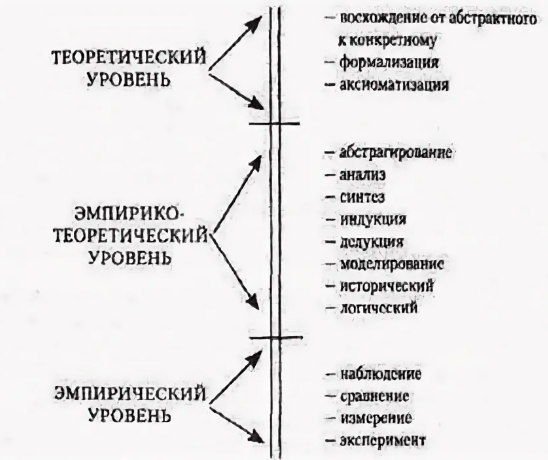 Теоретическое, эмпирическое и нормативное знание в педагогике