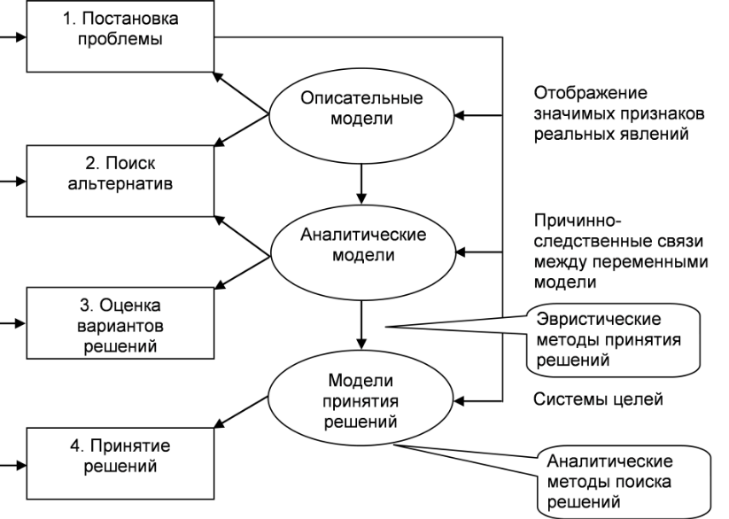 Применение моделей оптимальных решений на практике - Модели и методы принятия управленческих решений