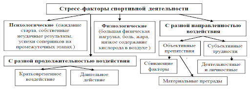 Проблемы стрессовых состояний - Приемы профилактики и коррекции состояния стресса