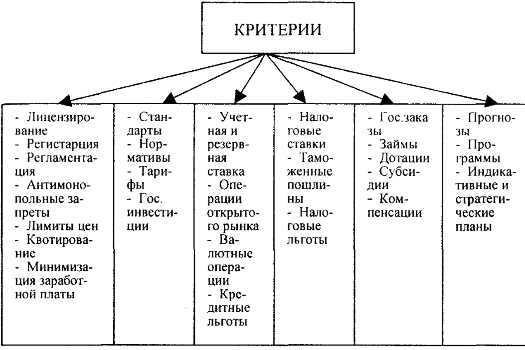 Рынок интеллектуальной собственности и ее регулирование - Роль государства в организации производства знаний