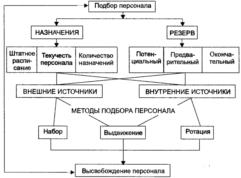 Разработка рекомендаций по совершенствованию системы отбора персонала - Концепция системы оценки персонала компании