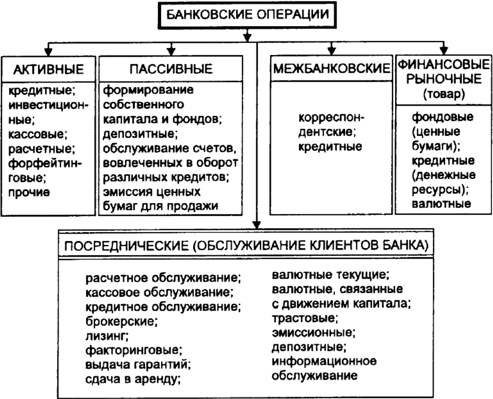 Роль интеллектуального капитала в современной организации - Антикризисное управление как новый этап в развитии теории менеджмента