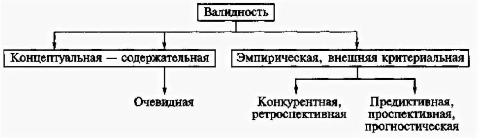 Надежность и валидность тестов - Понятие теста