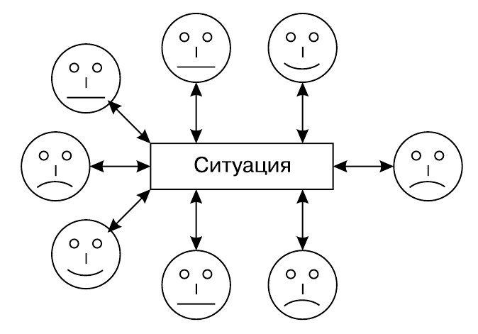 Внимание в проблемной ситуации - Основные понятия