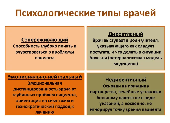 Психологические проблемы врачей - Исторический подход к изучению проблемы личностных и профессиональных особенностей врача