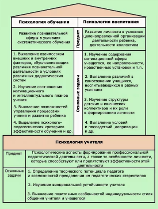 Психологические проблемы педагогической деятельности - Сущность педагогической деятельности