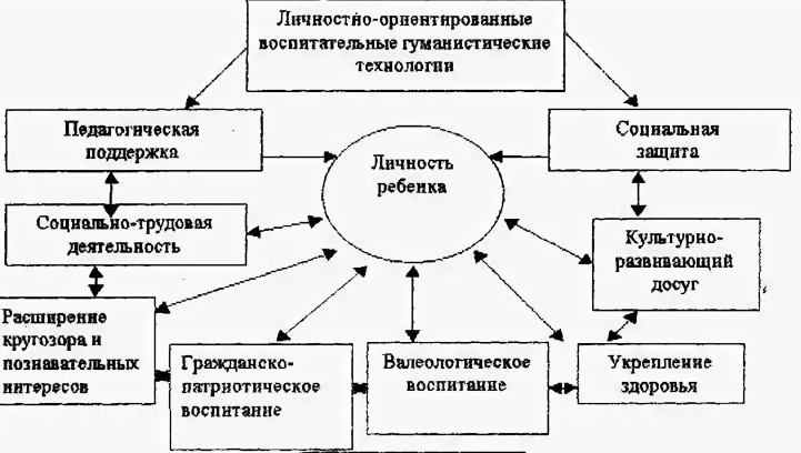 Технология исследовательской деятельности дошкольников