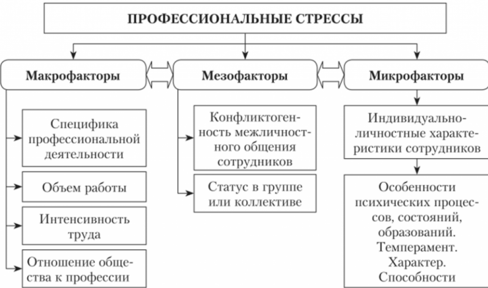 Повышение стрессоустойчивости персонала производственного предприятия с учетом гендерных особенностей - Роль кадровой системы в формировании и управлении промышленным производством