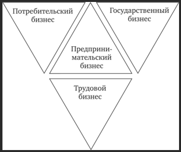 Психология бизнеса - Возникновение предпринимательства 