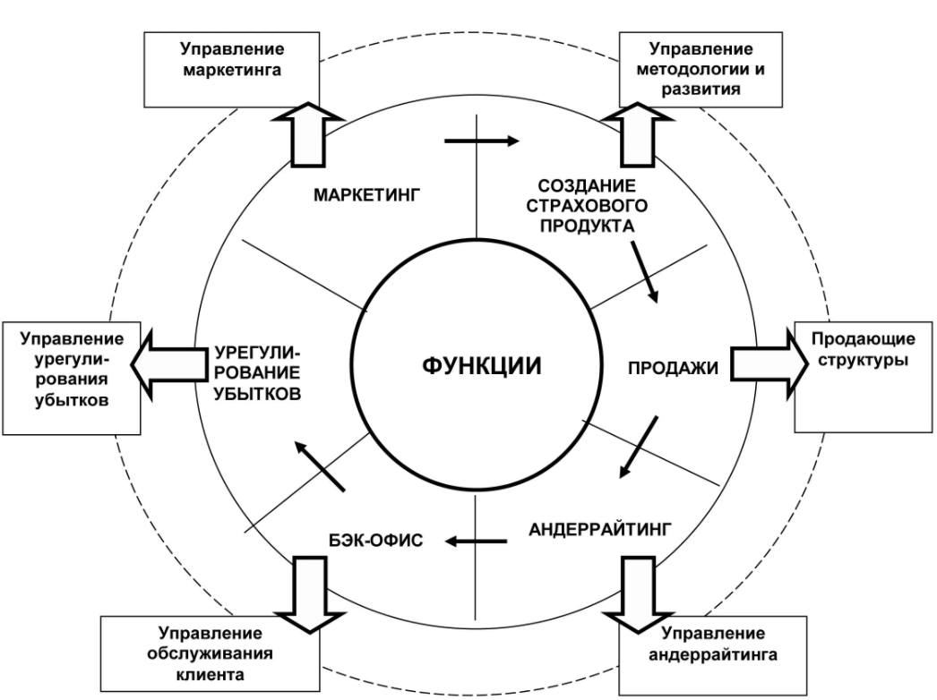 Реинжиниринг и управление бизнес-процессами - Логистические процессы в компании