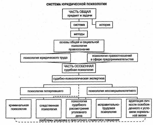 Психологический анализ ситуации - Общая характеристика, предмет и задачи курса