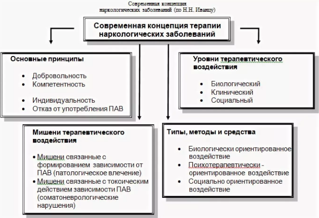 Психотерапия наркомании - Влияние вредных привычек на здоровье человека