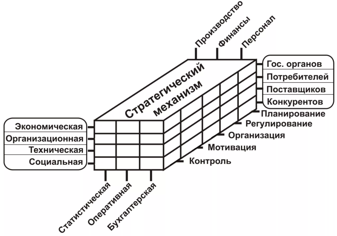 Роль стратегического планирования в управлении организацией - "Планирование-прогнозирование" - единая система методических решений в сервисных компаниях