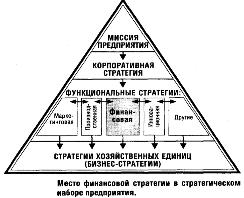 Разработка стратегии развития предприятия - Разработка миссии организации