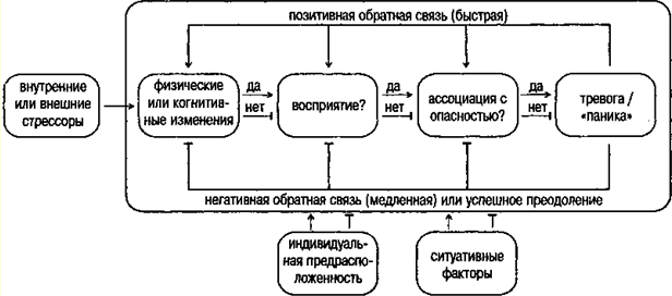 Психотерапия панических атак - Диагностические критерии МКБ-10