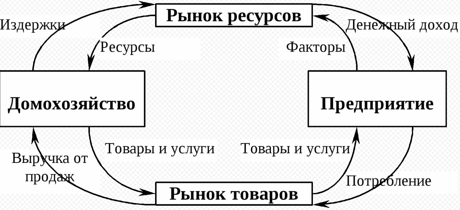 Сущность управления в рыночной экономике - Понятие предприятия, его цели и деятельность