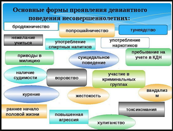 Профилактика девиантного поведения подростков - Понятие девиантного поведения подростков 