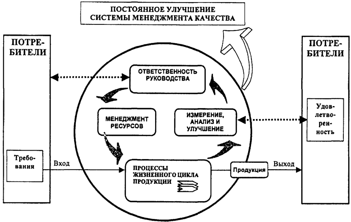 Системный подход к управлению - Системный подход к управлению и его светила