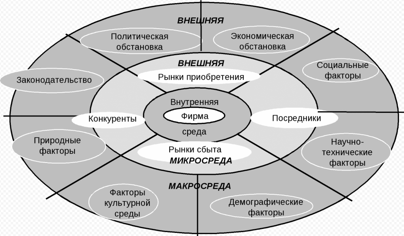 Среда планирования - Цель и задачи планирования